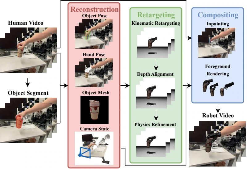 RoboEdit-ADC automatic paired-data curation pipeline